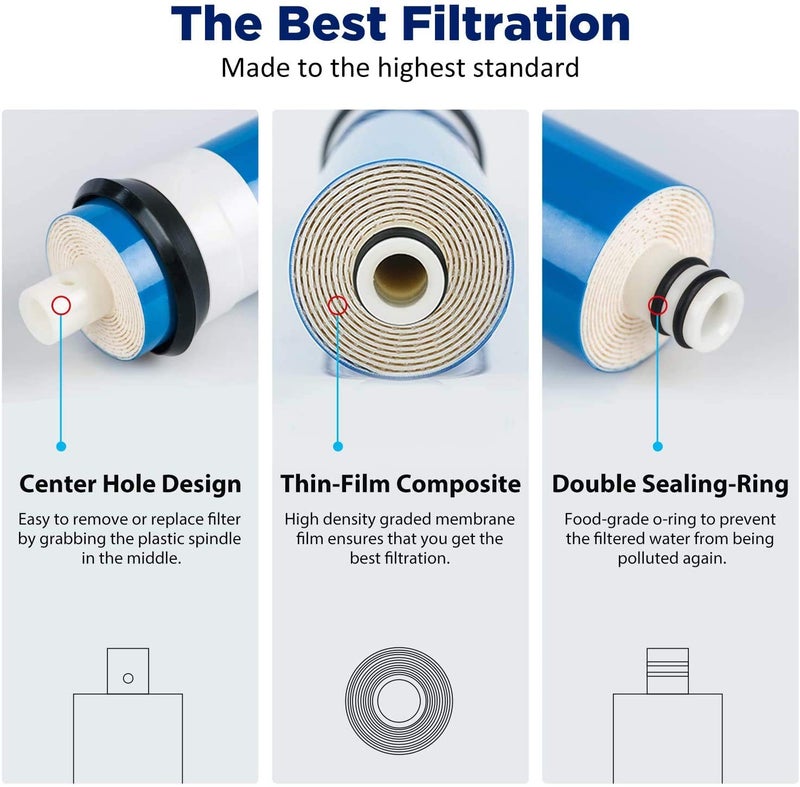 Membrane Solutions 150 GPD RO Membrane, Reverse Osmosis Membrane, RO Membrane Replacement, Reverse Osmosis Filter Replacement for Under Sink Home Drinking RO Water Purifier System (2 PACK) - Image 4